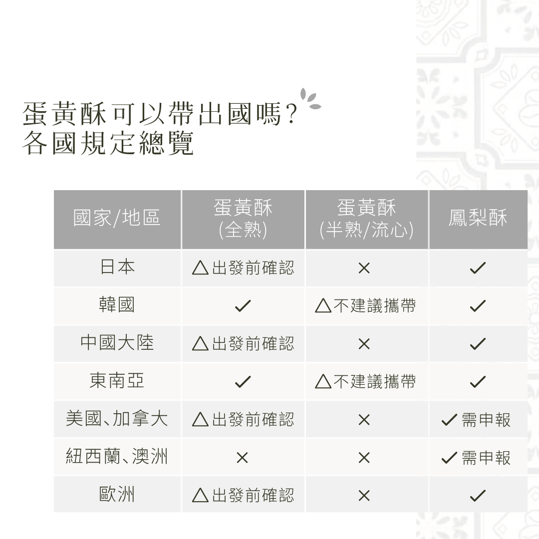 蛋黃酥可以帶出國嗎